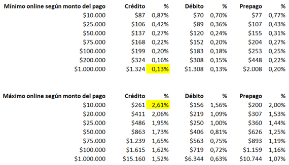 Minimo Máximo online Minimo Máximo online