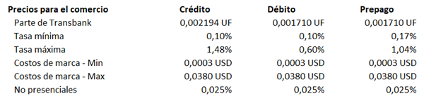 Precios comercio Transbank Precios comercio Transbank