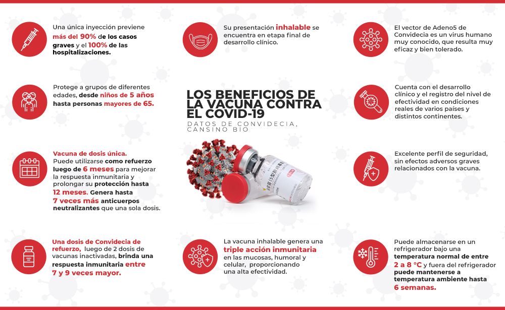 Infografía Cansino Bio Infografía Cansino Bio