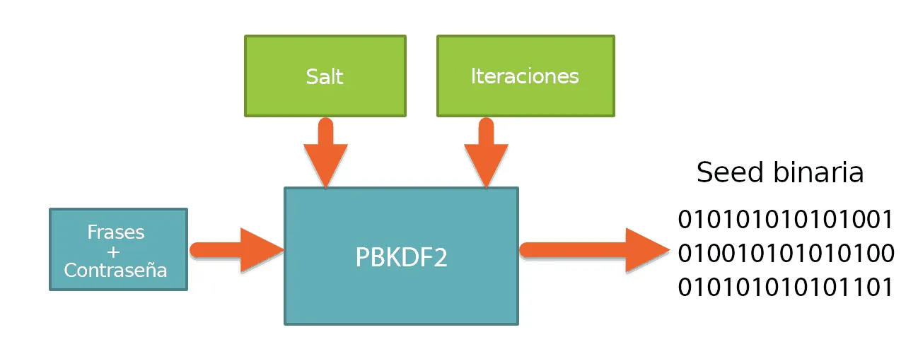 pbkdf2
