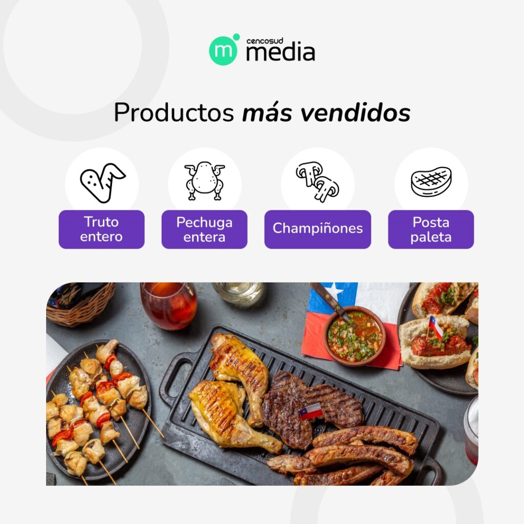 ¿Cuáles son los productos más vendidos en supermercados previo a Fiestas Patrias? 1 Mas vendidos fiestas patrias