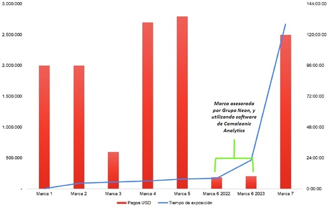 Grafico Grafico