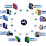 Infografía MOTO G